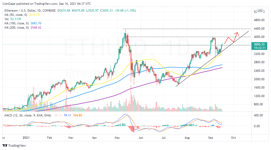 ETHUSD_2021-09-16_07-37-51