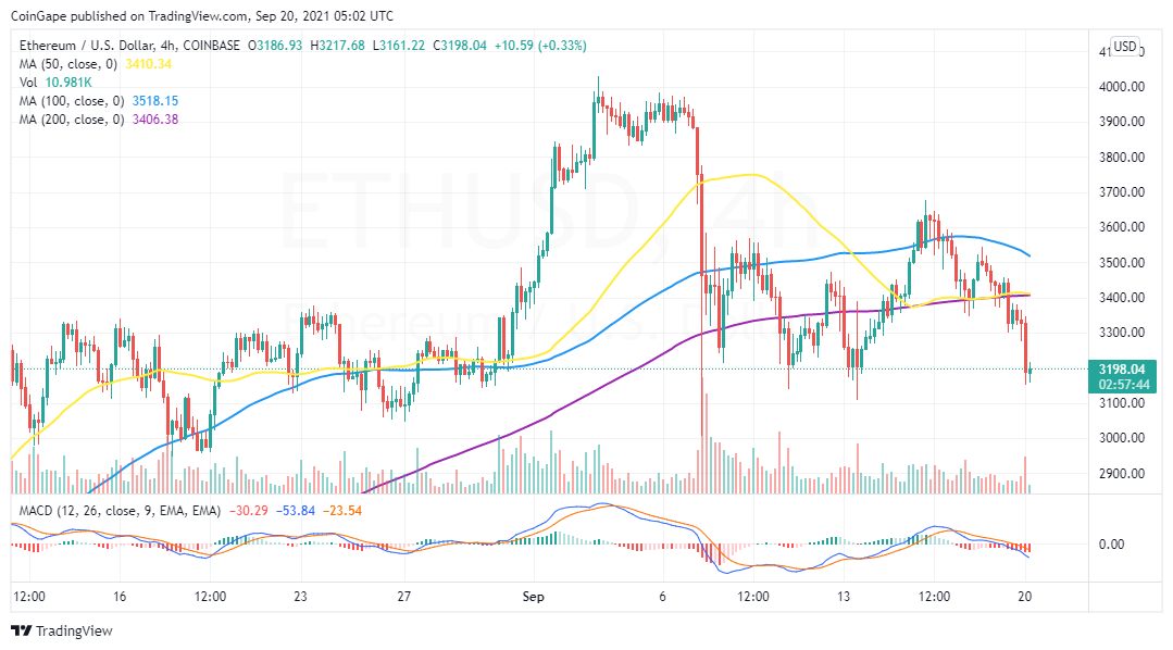 ETHUSD_2021-09-20_08-02-18