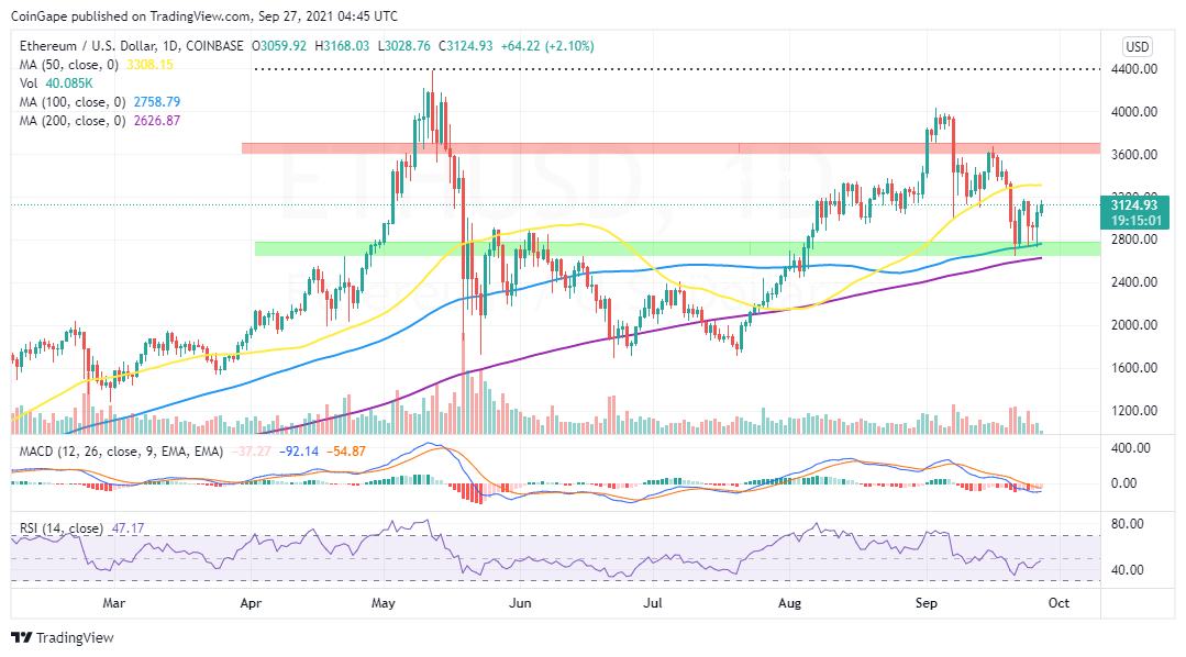 ETHUSD_2021-09-27_07-45-01