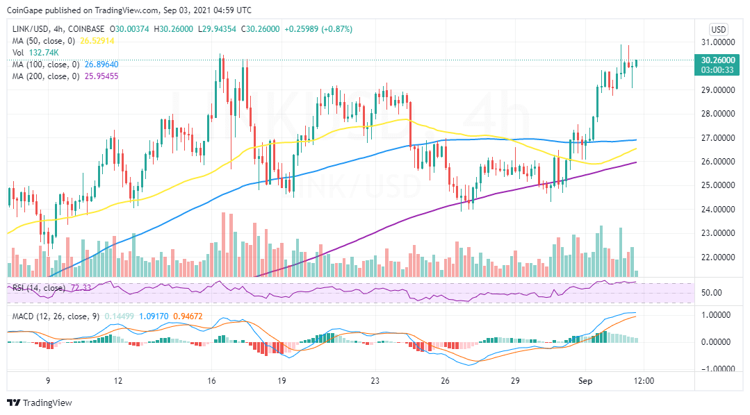 LINKUSD_2021-09-03_07-59-30
