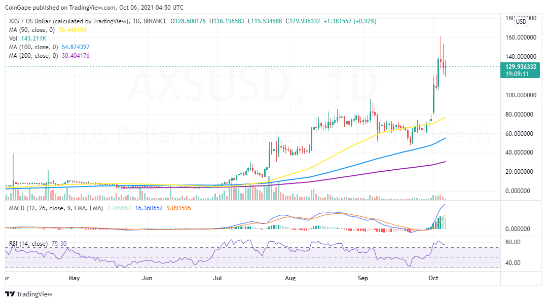 AXSUSD