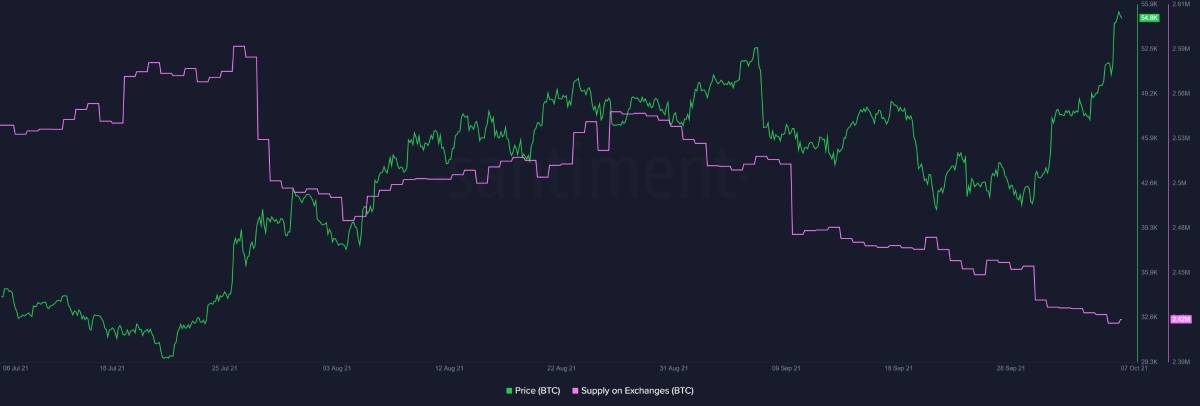 BTC-06.41.33-07-Oct-2021