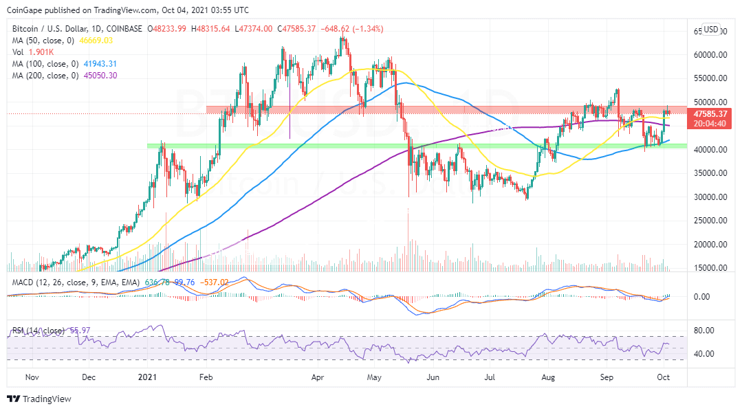 BTCUSD_2021-10-04_06-55-22