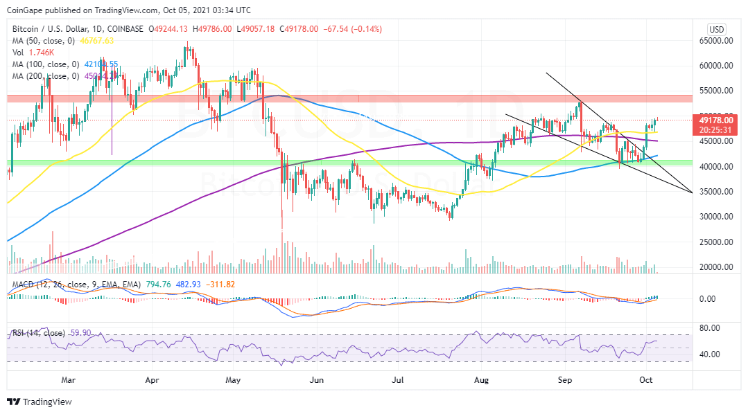 BTCUSD_2021-10-05_06-34-29