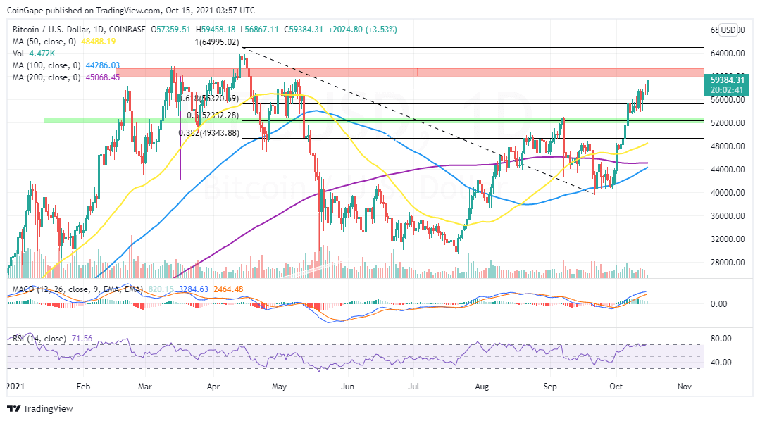 BTCUSD_