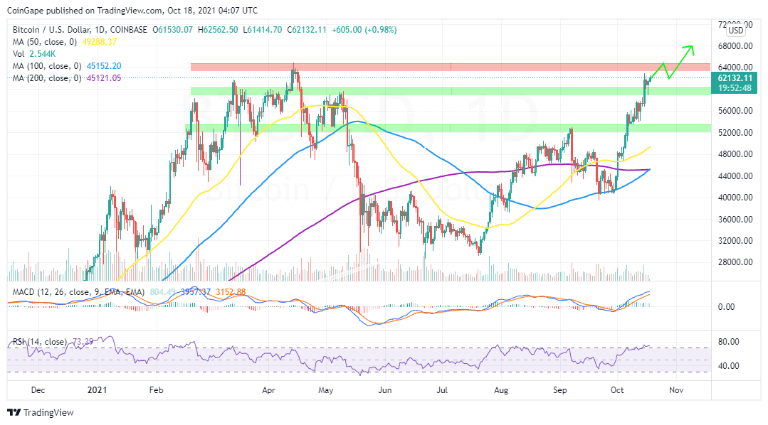 BTCUSD_2021-10-18_07-07-15