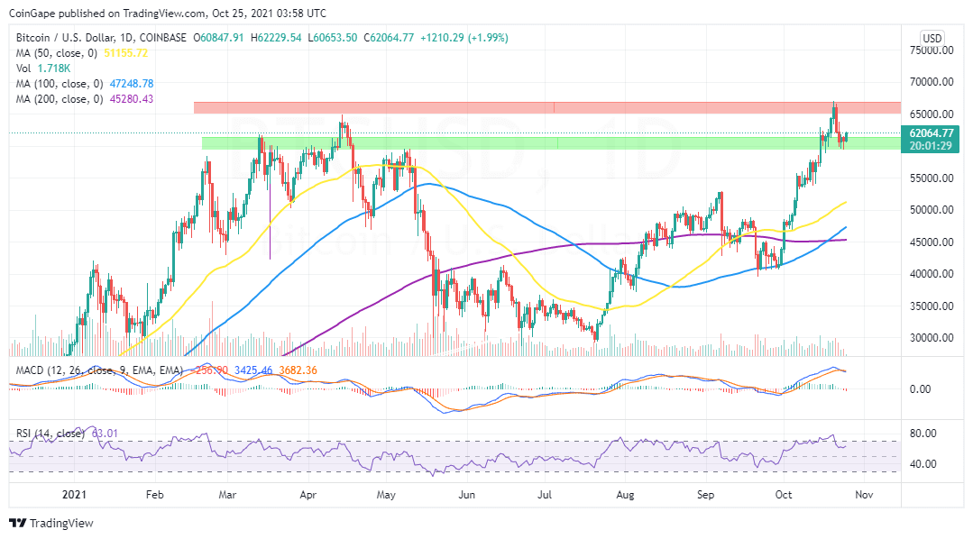 BTCUSD_2021-10-25_06-58-38