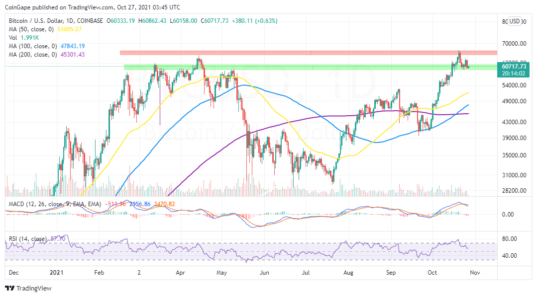 BTCUSD_2021-10-27_06-46-03