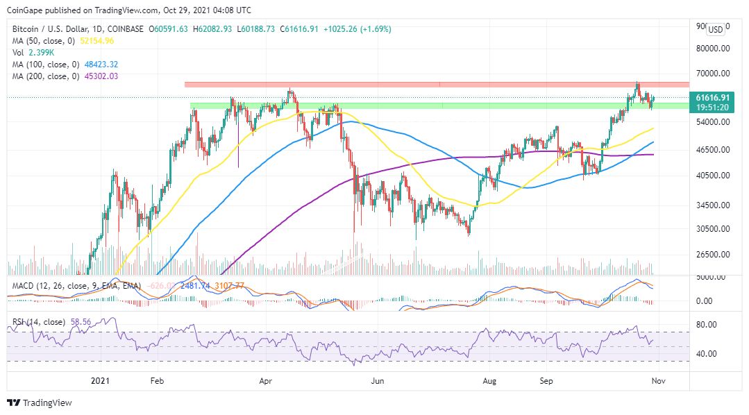 BTCUSD_2021-10-29_07-08-56
