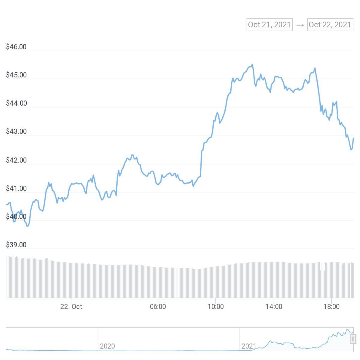 chart (1)
