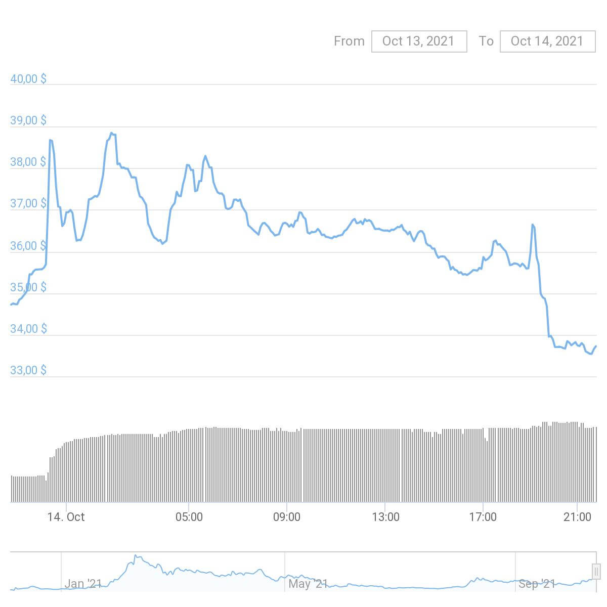 chart (1)
