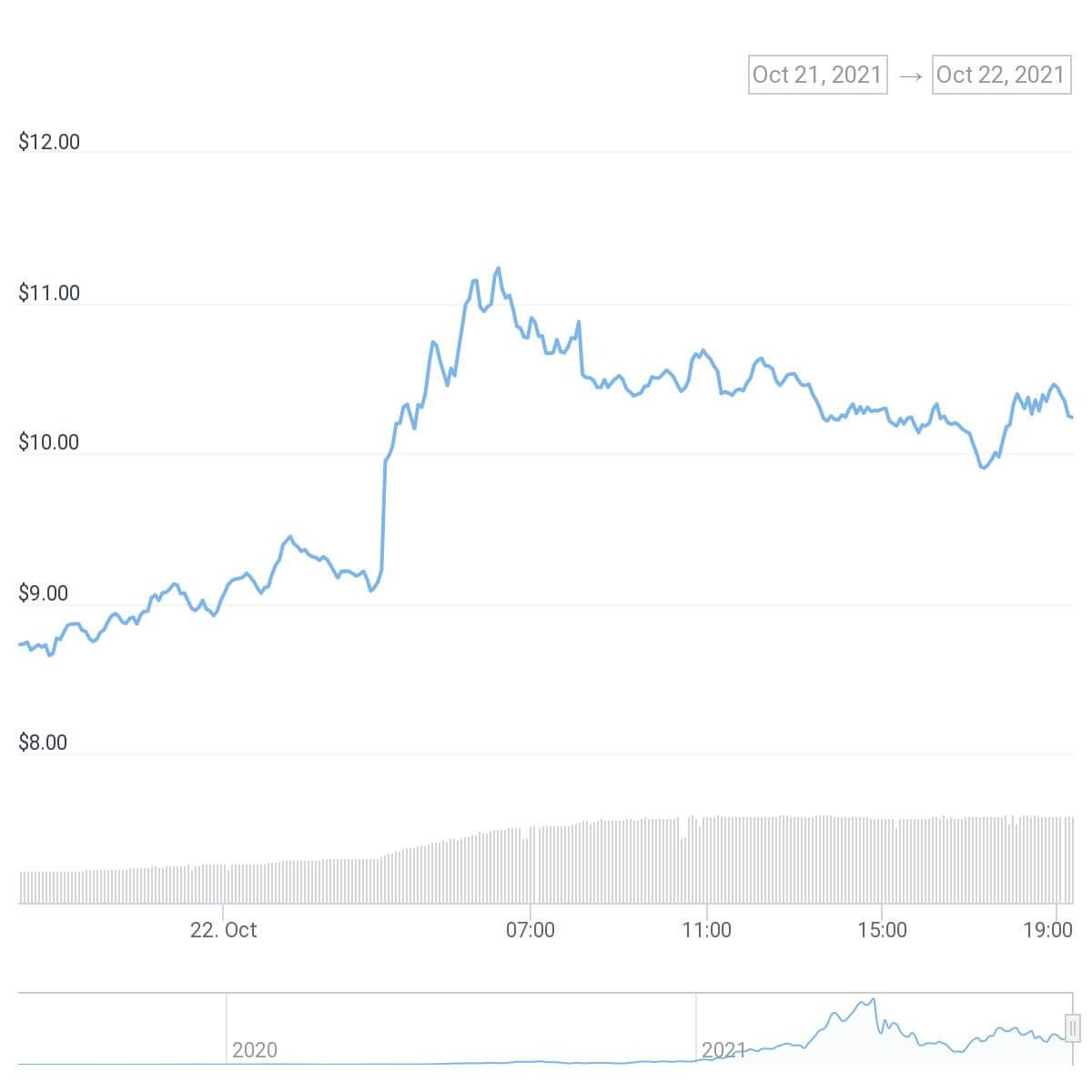 chart