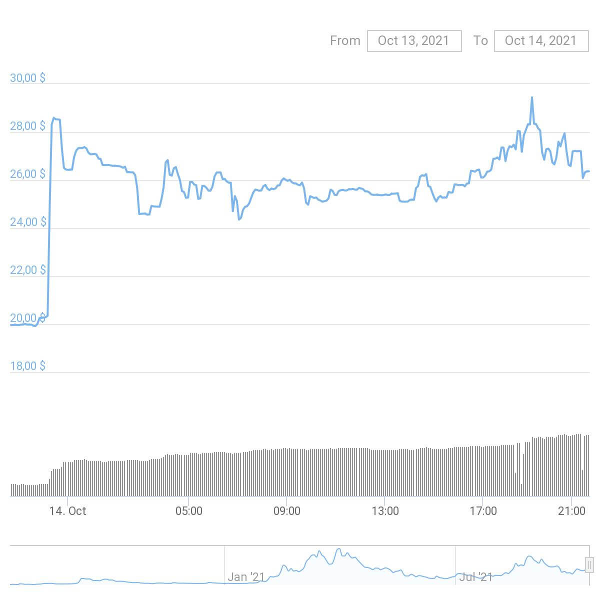 chart
