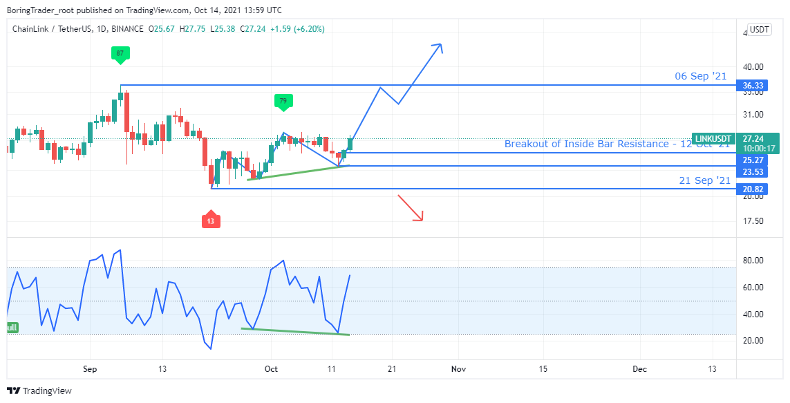 daily_Chainlink