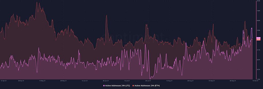 Ethereum-ETH-00.24.32-13-Oct-2021