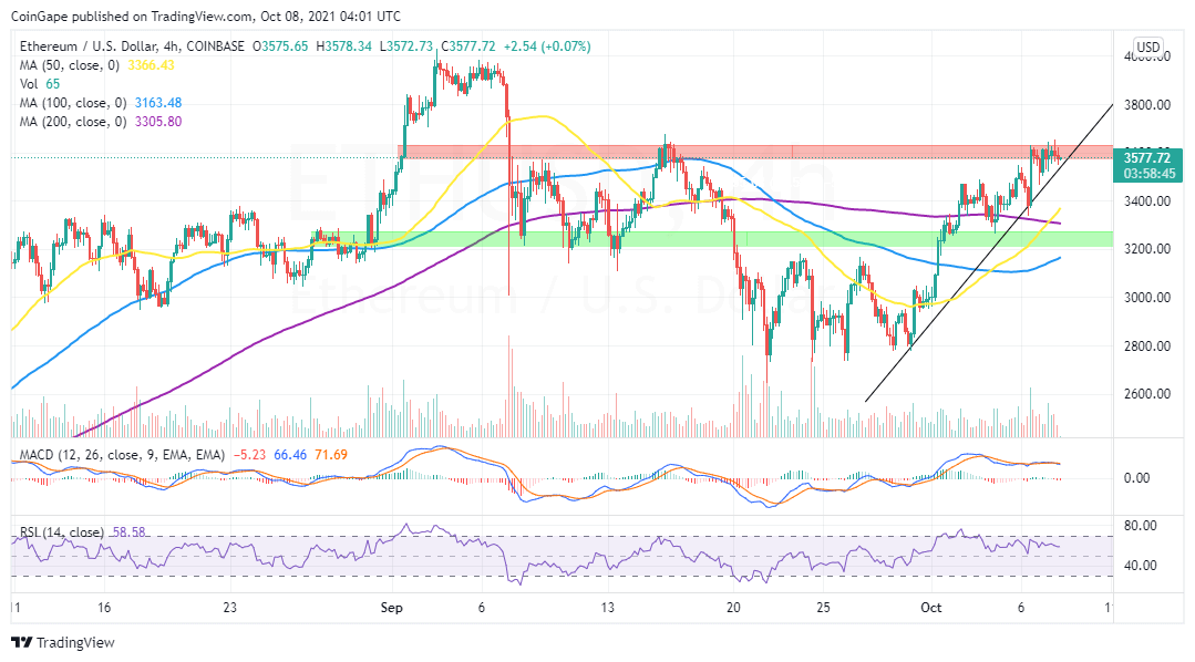 ETHUSD_2021-10-08_07-01-22