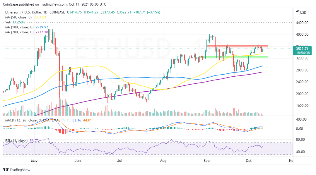 ETHUSD_2021-10-11_08-05-24