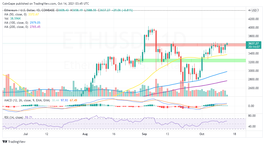 ETHUSD_2021-10-14_06-45-55