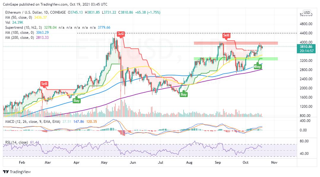 ETHUSD_2021-10-19_06-45-05