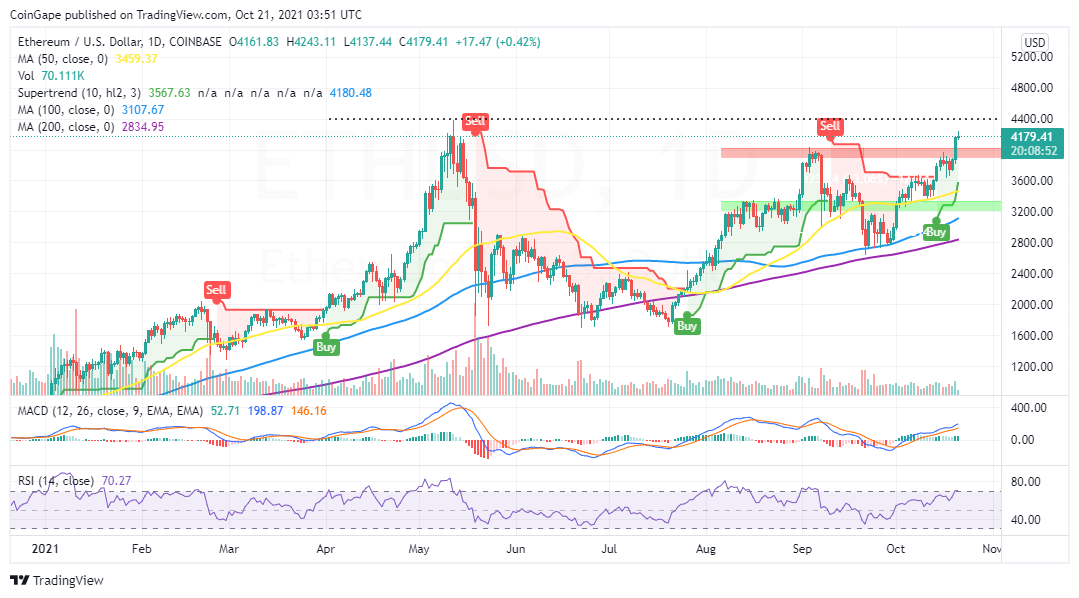 ETHUSD_2021-10-21_06-51-09
