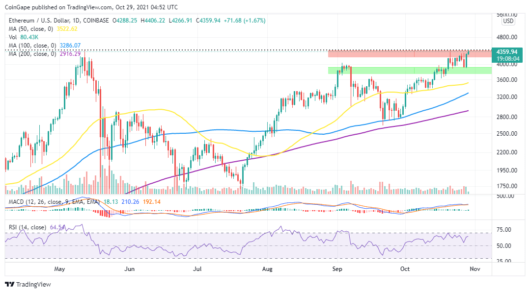 ETHUSD_2021-10-29_07-52-07