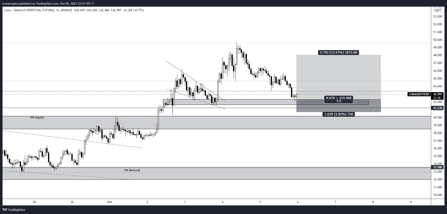 FX