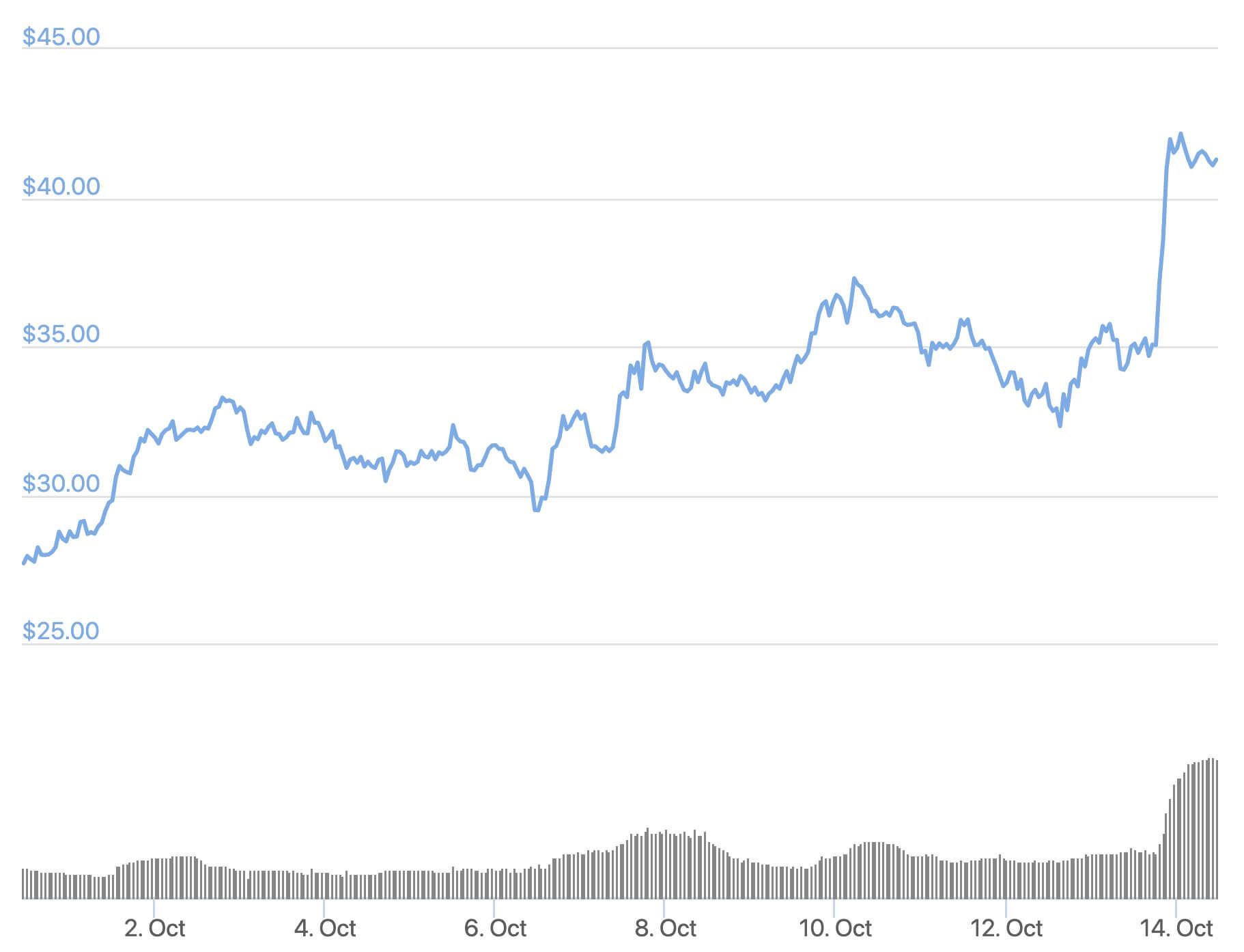 screenshot-2021-10-14-at-10-21-0