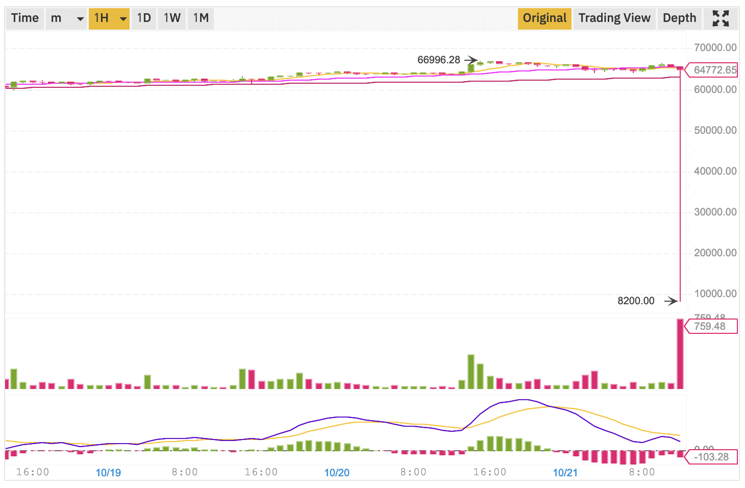 Screenshot-2021-10-21-at-12.54.25