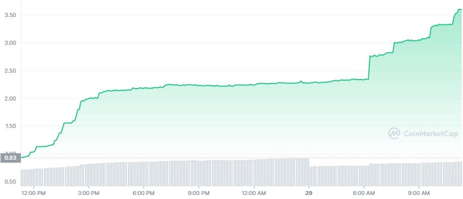 SQUID_1D_graph_coinmarketcap