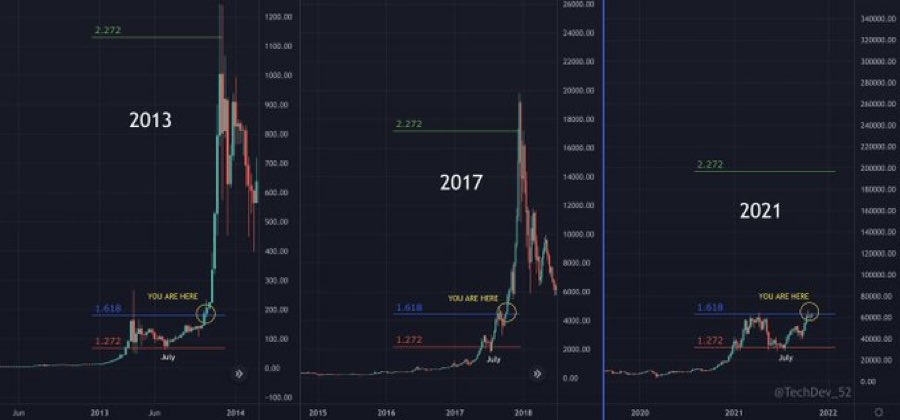 Bitcoin-BTC-bull-beginning