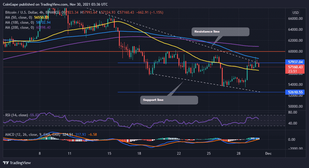 BTCUSD_2021-11-30_06-36-11