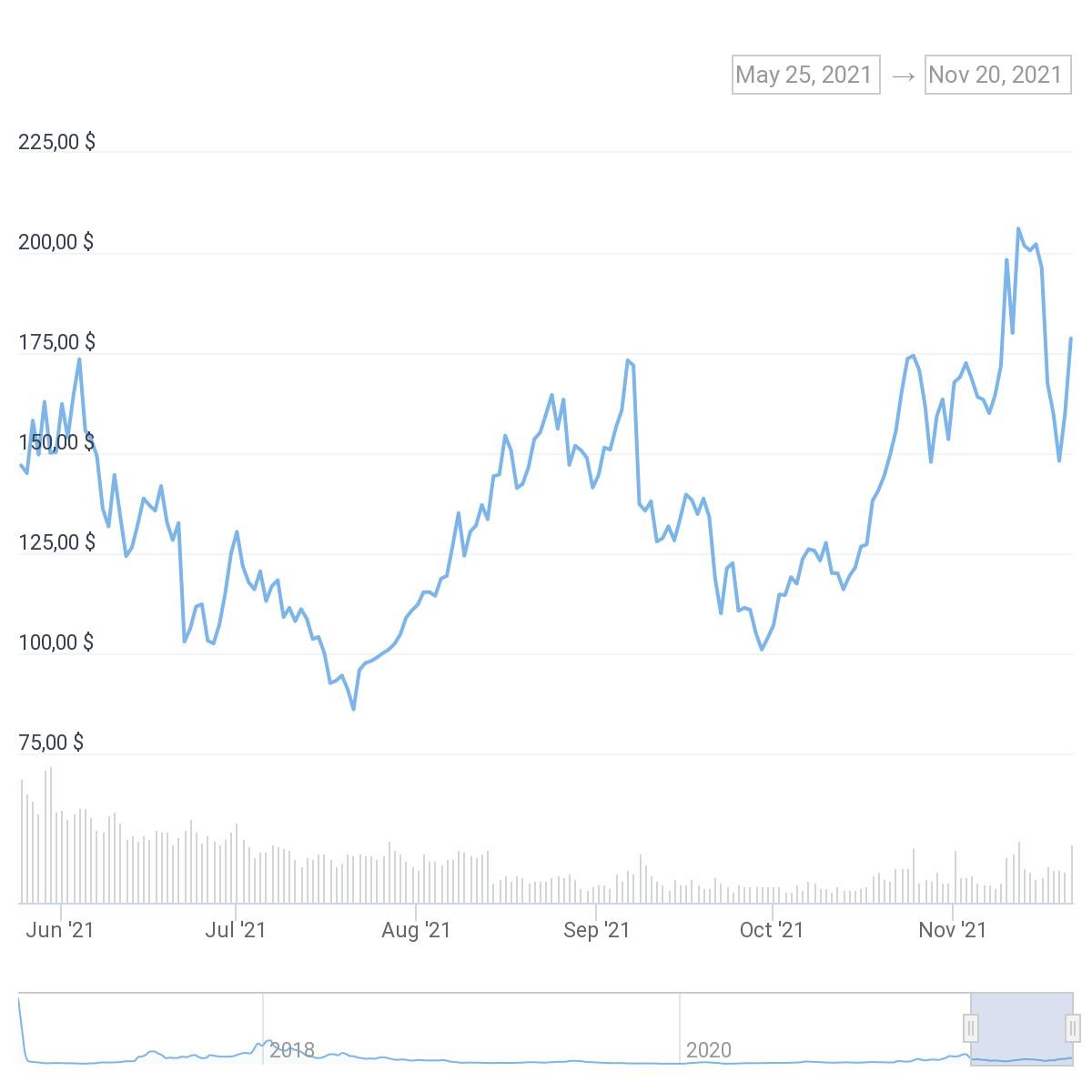 chart (1)