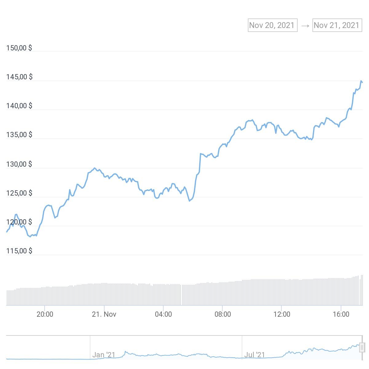 chart (1)
