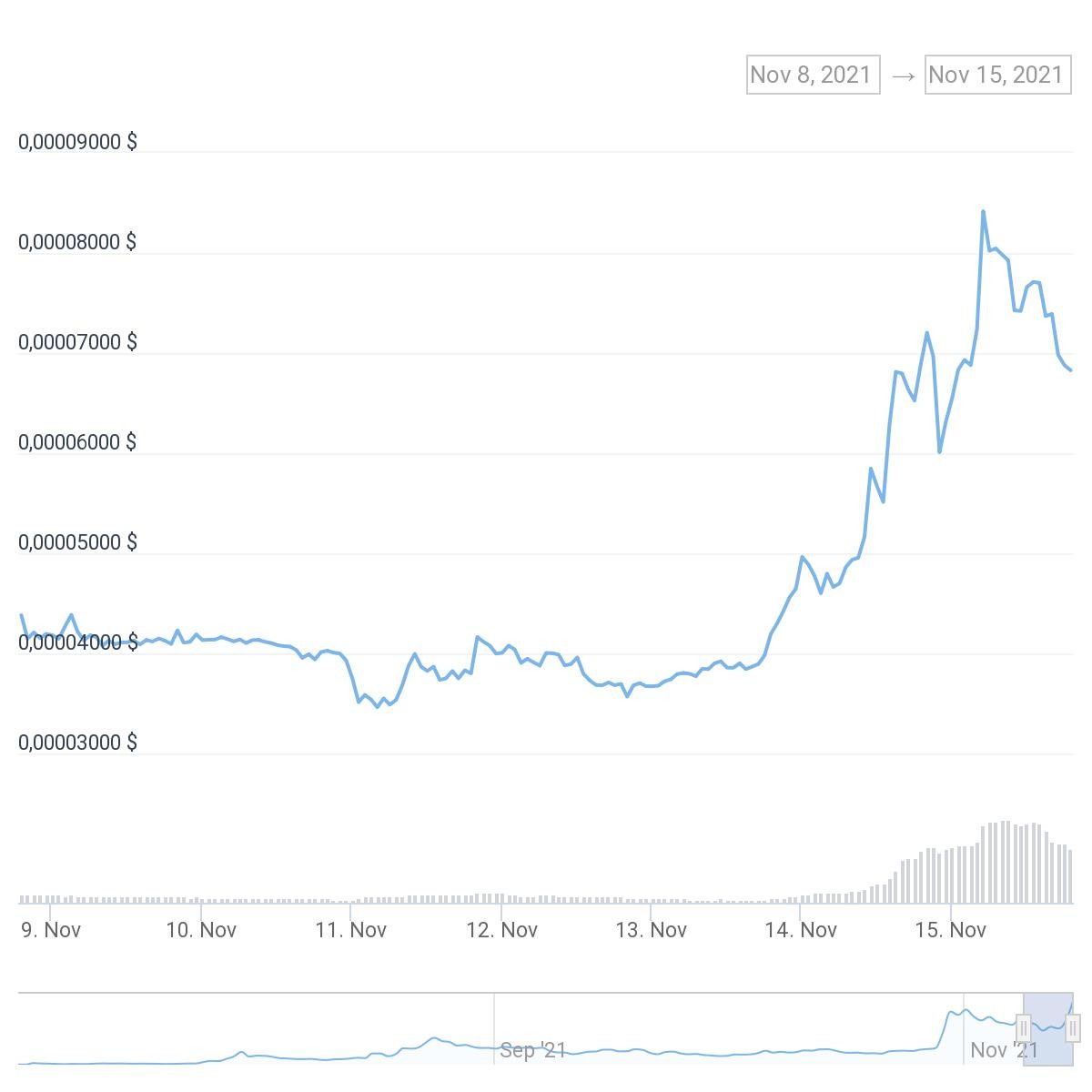 chart
