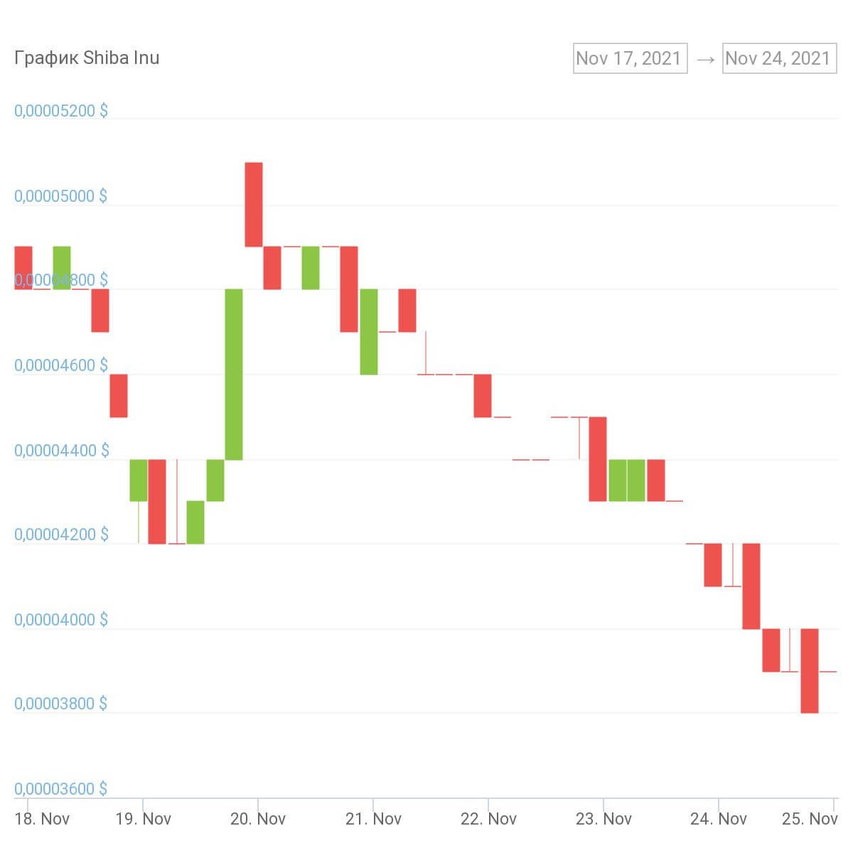 chart