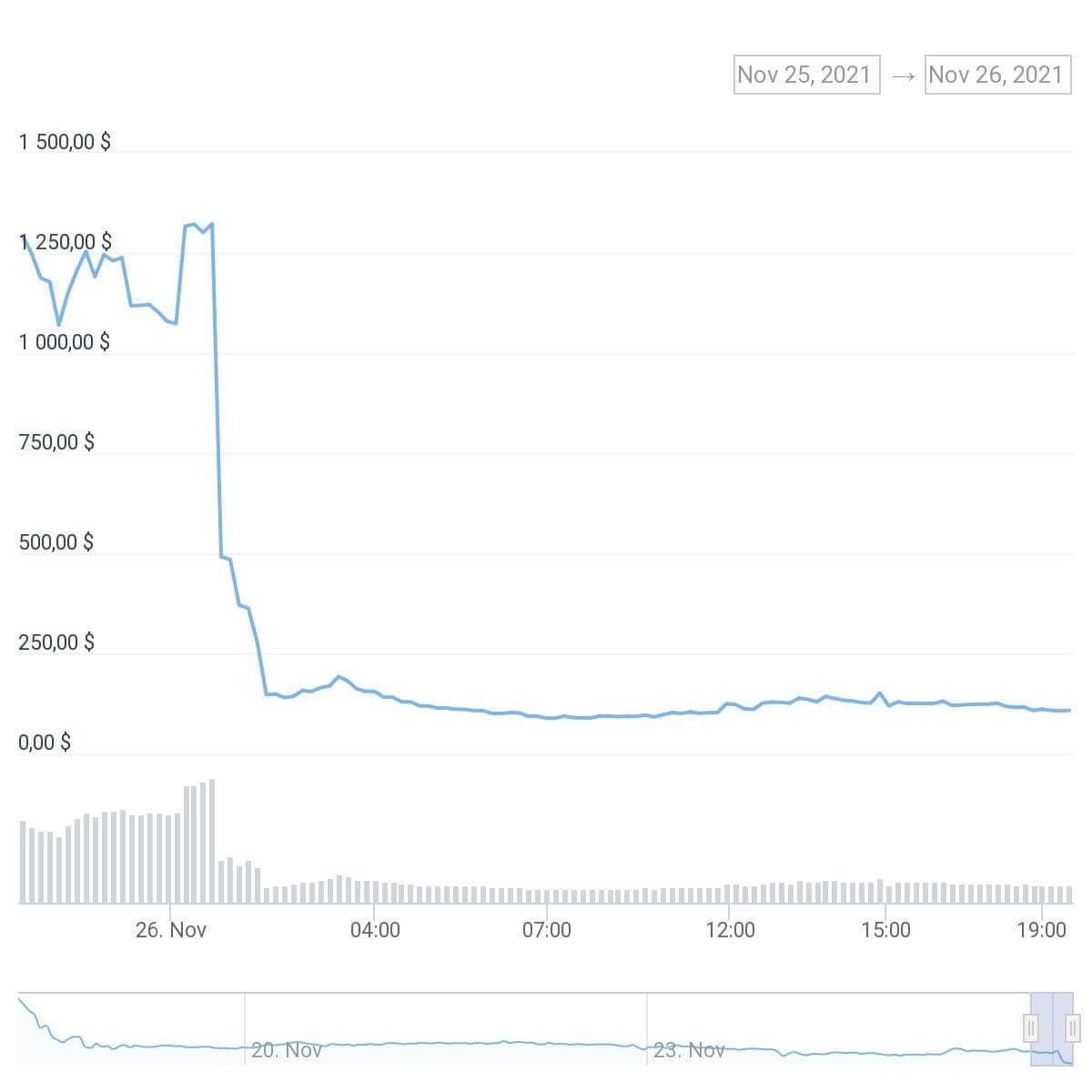 chart