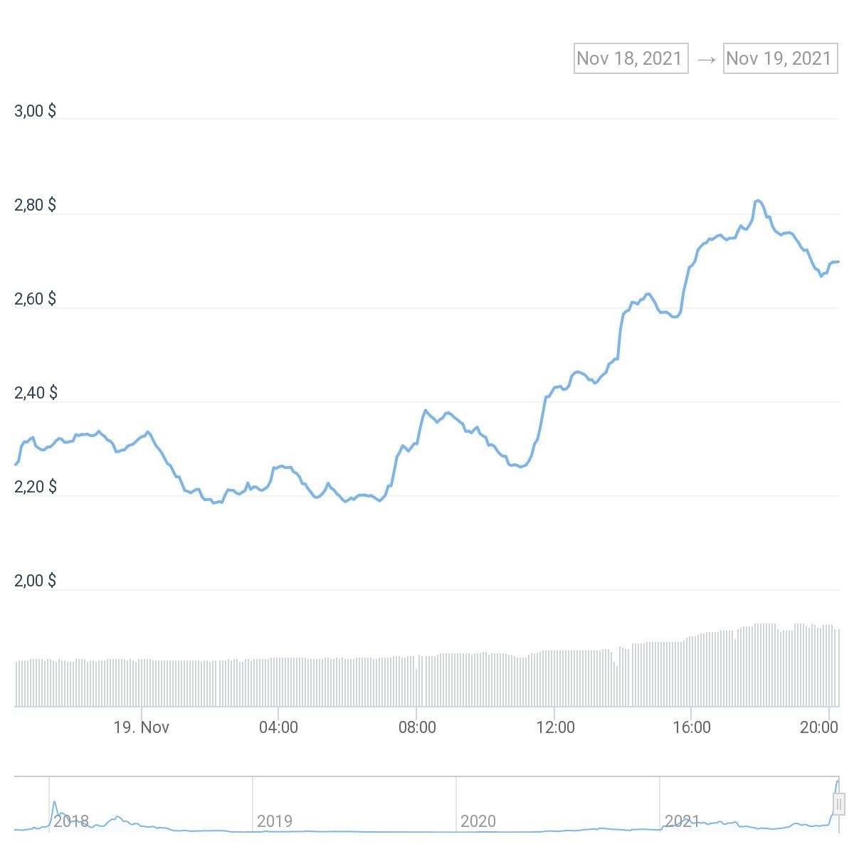 chart