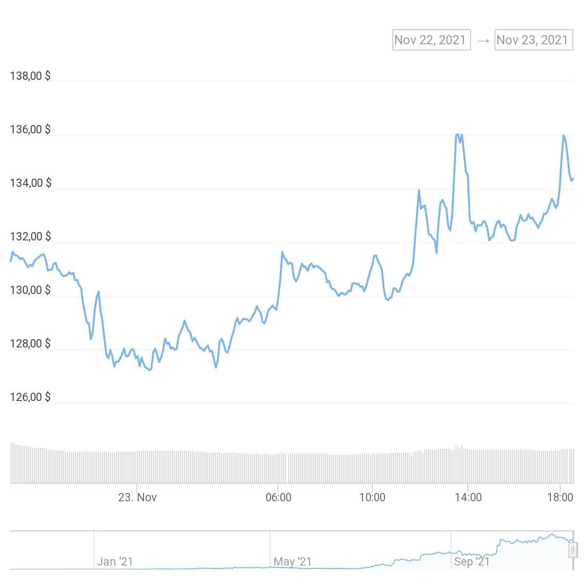 chart