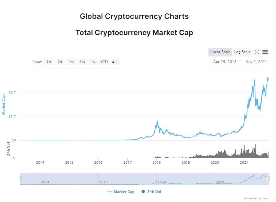 CoinMarketCap