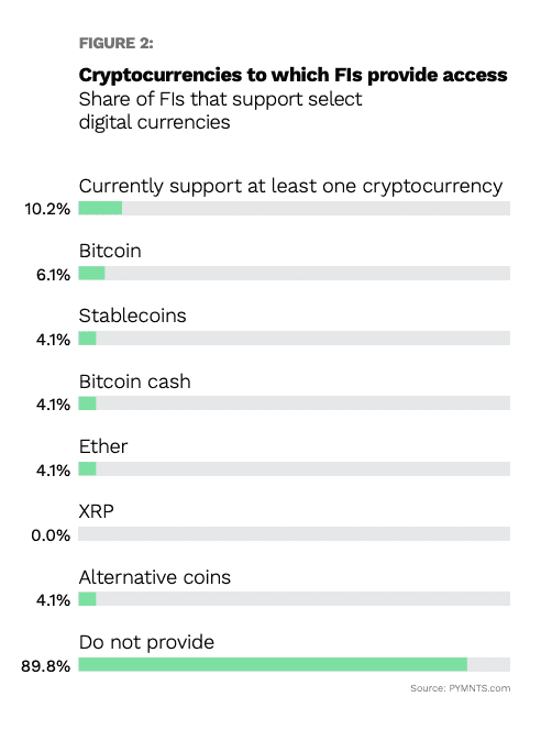 crypto-fis-access