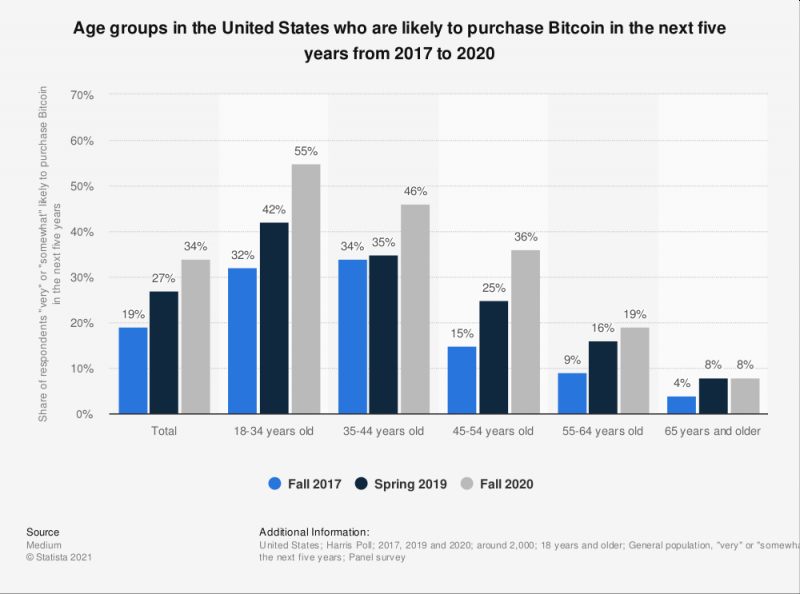 DC-cryptoBuy-11