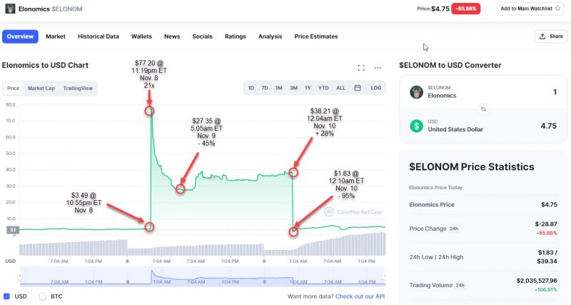 DC-ElonCrazyCoin-11