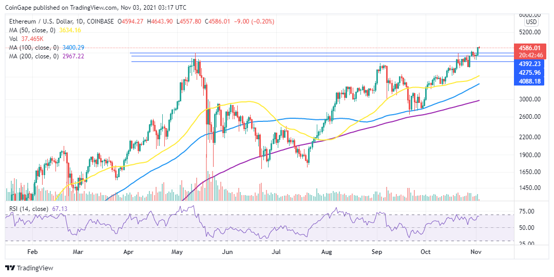 ETHUSD_2021-11-03_06-17-15