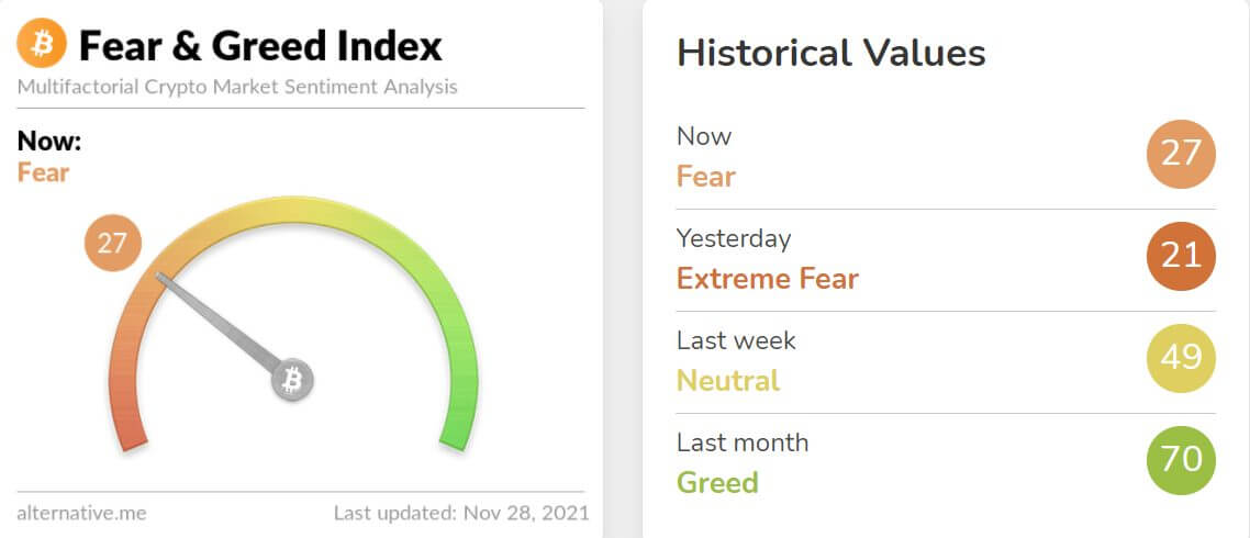 fearandgreed54