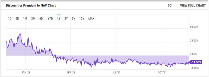 GBTC-ycharts