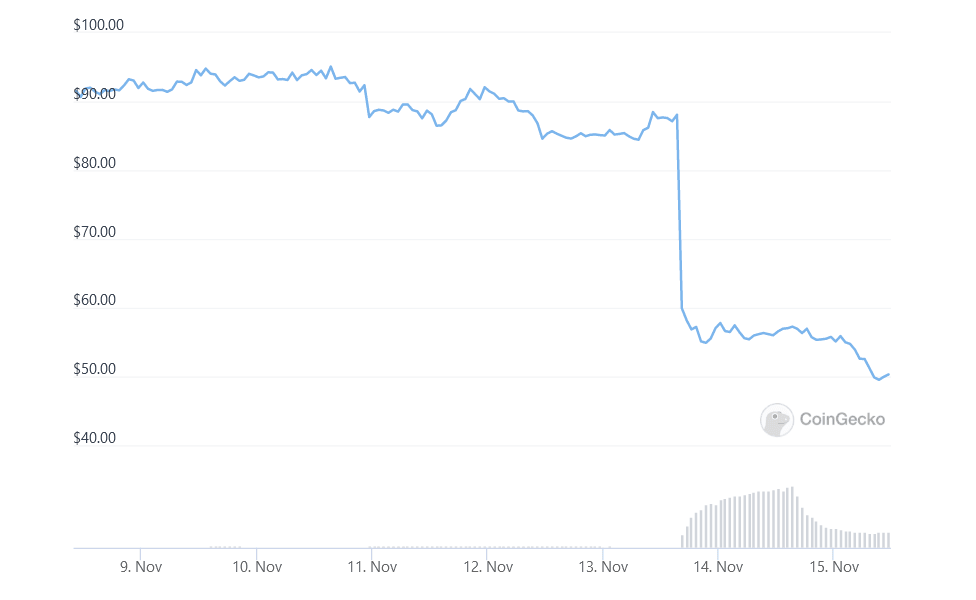 screenshot-2021-11-15-at-10-49-04-cream-price-today-chart0