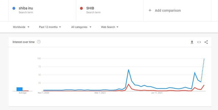 Shiba