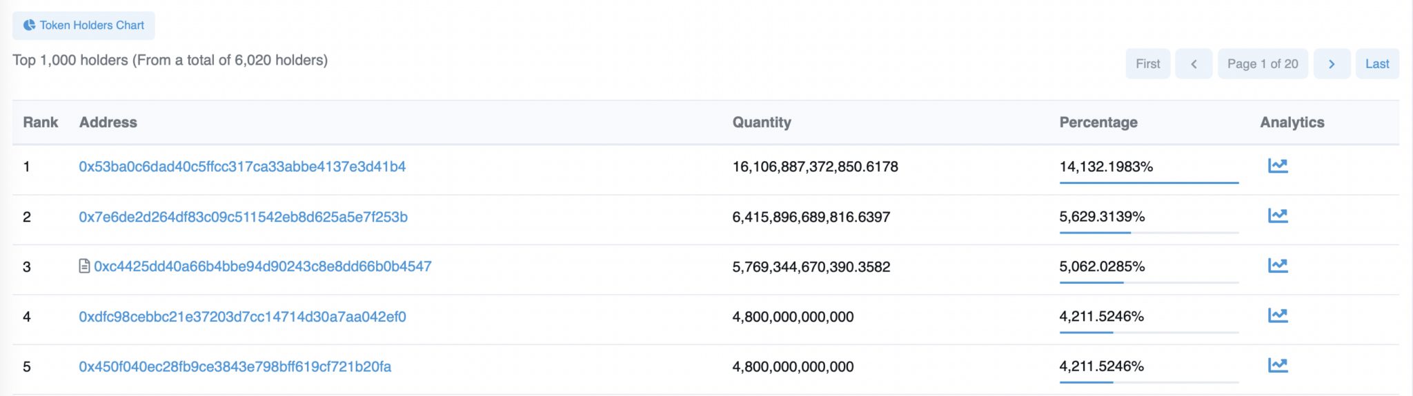 Top-Holders-2048x575
