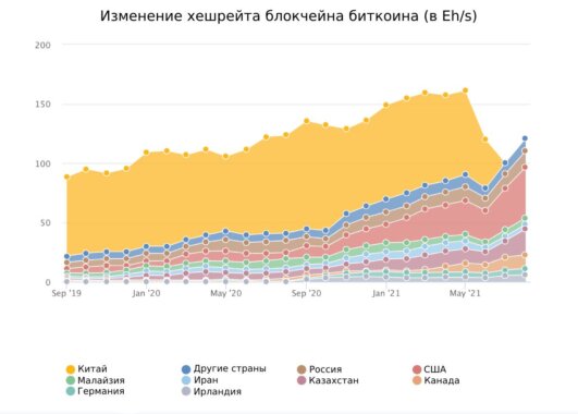 btc-hashrate-cambridge