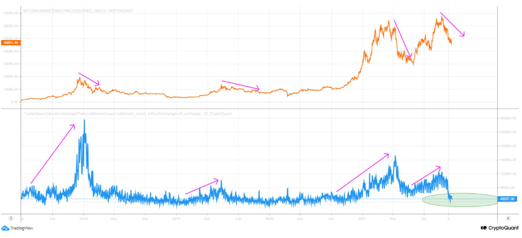 BTC1addcount